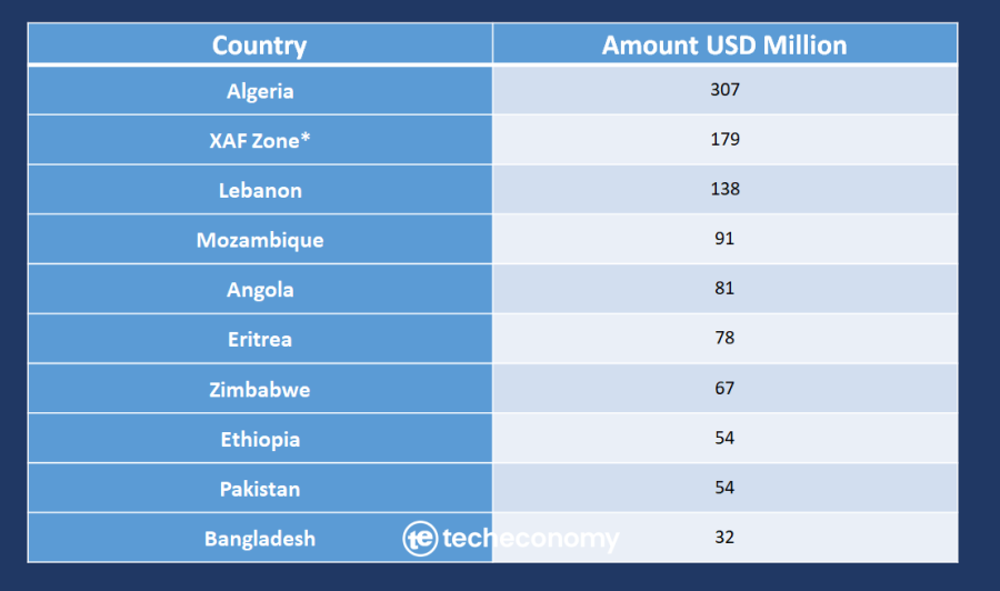airlines funds trapped in 2025