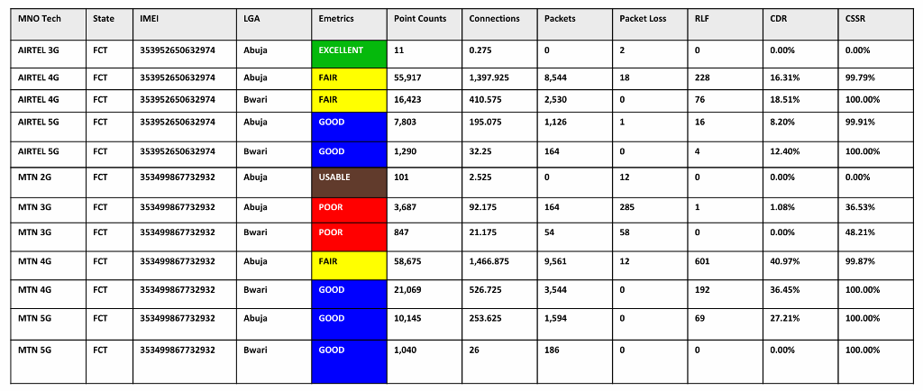 EMETRICS ranking by Enextgen Wireless