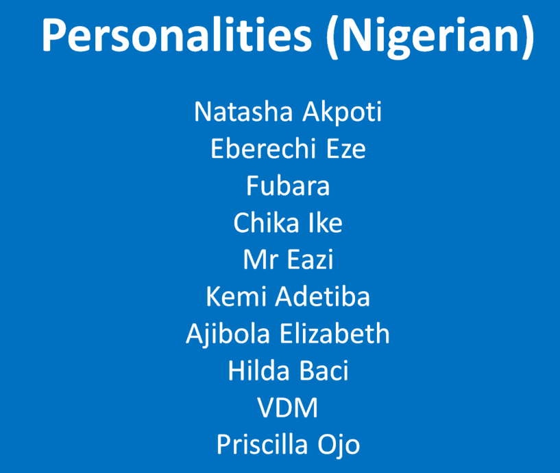 Google most searched individuals