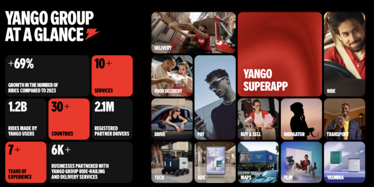 Yango Group
