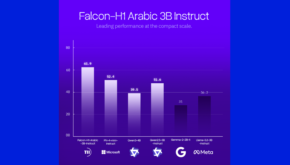 Abu Dhabi's TII Arabic LLM