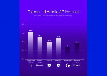 Abu Dhabi's TII Arabic LLM