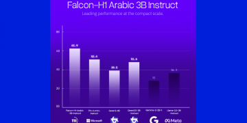 Abu Dhabi's TII Arabic LLM