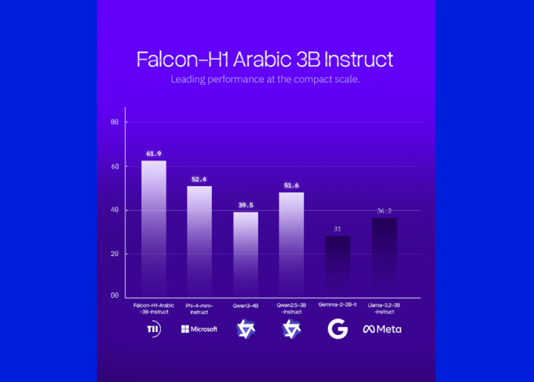 Abu Dhabi's TII Arabic LLM