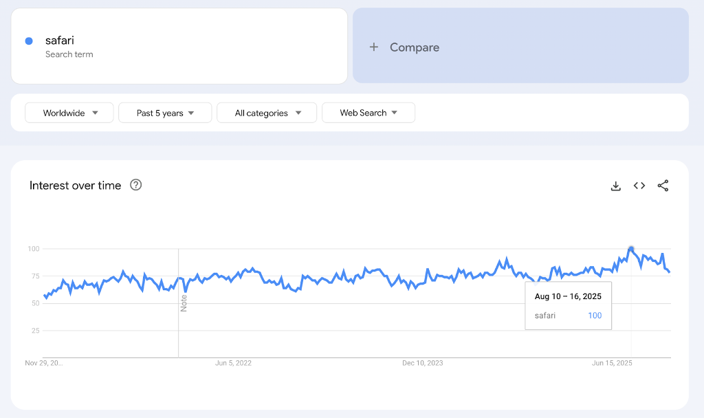 Africa's Best Safari Parks Searches Hit 5-year High