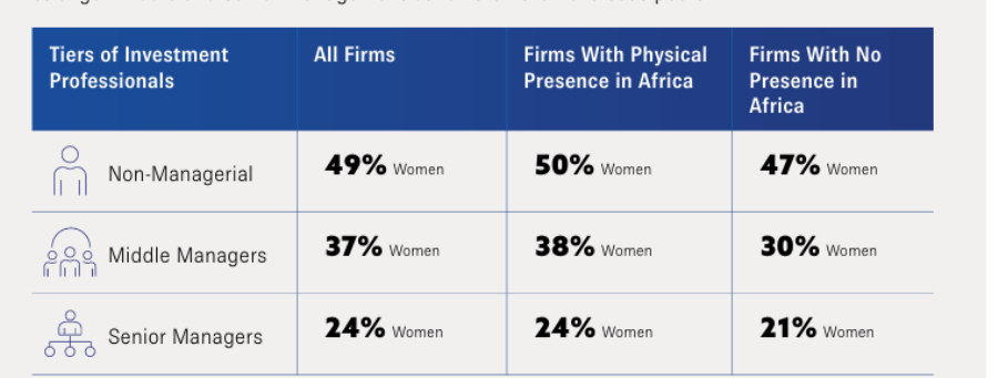 AVCA Gender Diversity