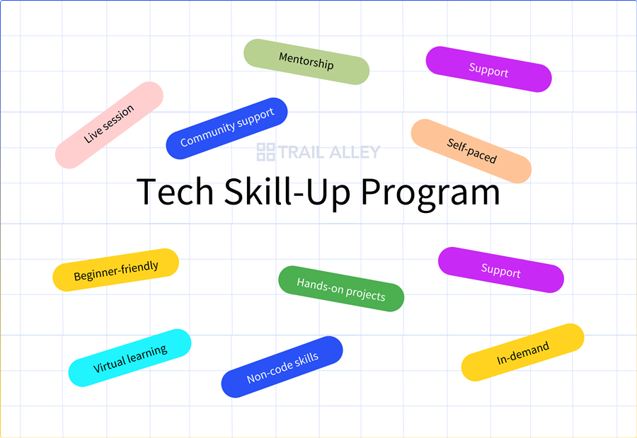 Tech Skillup Program-image snipet