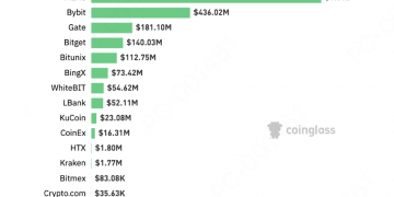 MEXC Unveils Industry-First Gold Launchpad (1)
