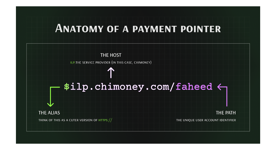 Filing a Bug Report on the Global Financial Architecture