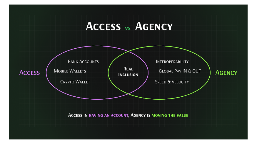 Filing a Bug Report on the Global Financial Architecture