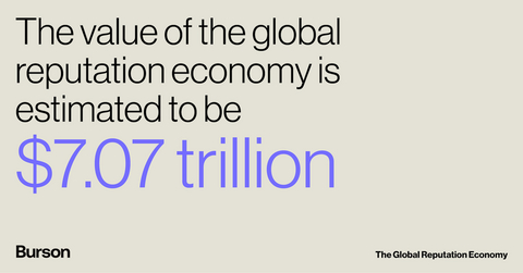 Global Reputation Economy