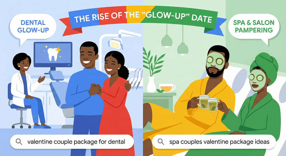 The Aesthetic Economy: Google Data Reveals Nigerians are Swapping Roses for Dental ‘Glow-Ups’, AI-Planned Getaways in 2026