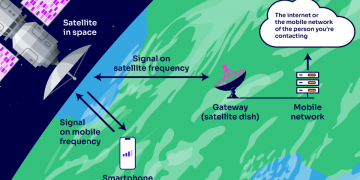 Ofcom satellite-to-smartphone connectivity in UK
