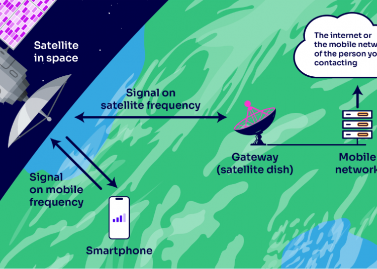 Ofcom satellite-to-smartphone connectivity in UK