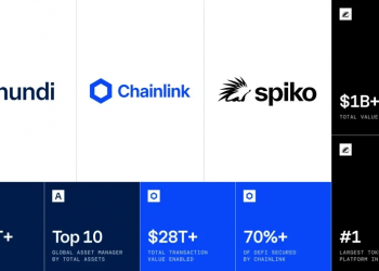 Amundi and Spiko | SAFO