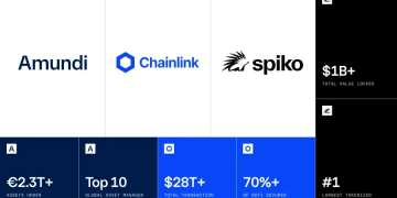 Amundi and Spiko | SAFO