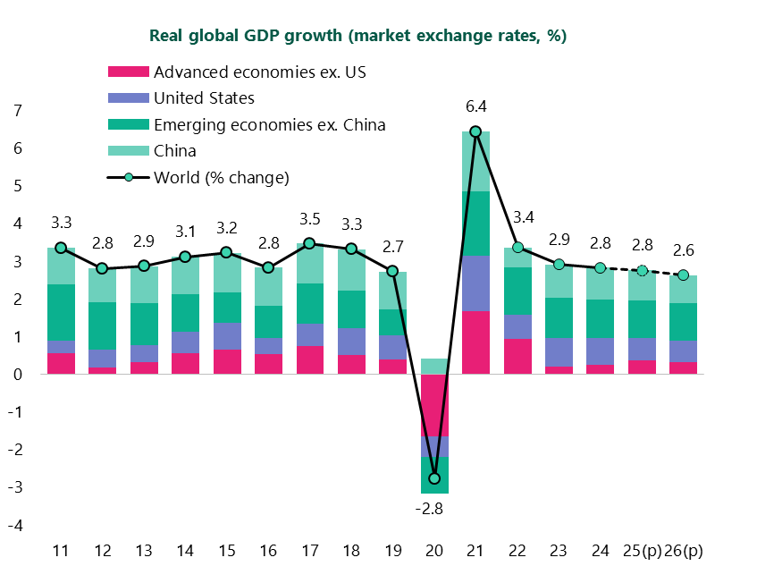Coface report on Africa