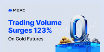 MEXC Gold Futures