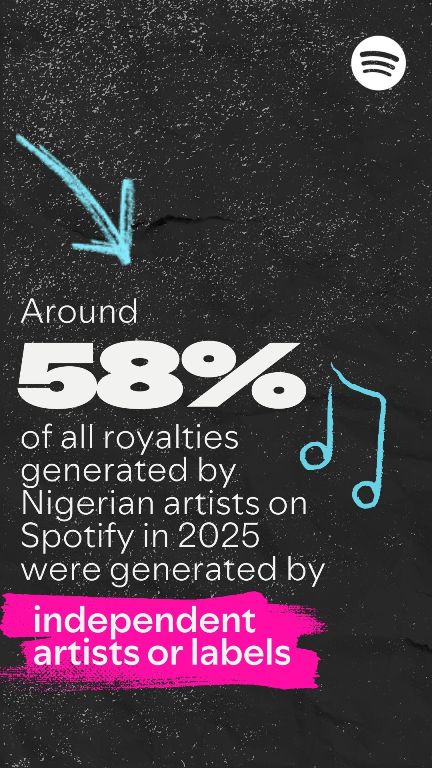 Nigerian artists on Spotify