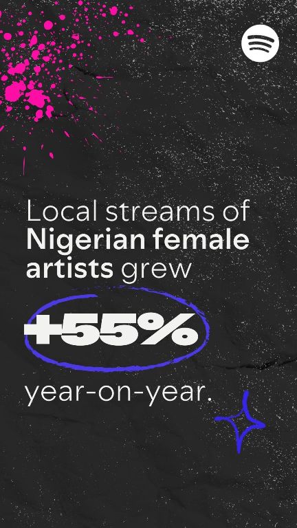 Nigerian artists on Spotify