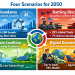 Four Scenarios for the World of 2050 - ChatGpt