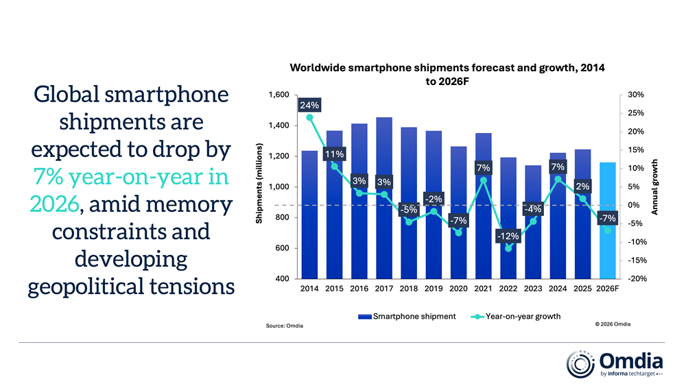 Global Smartphone Shipment Q1 2026