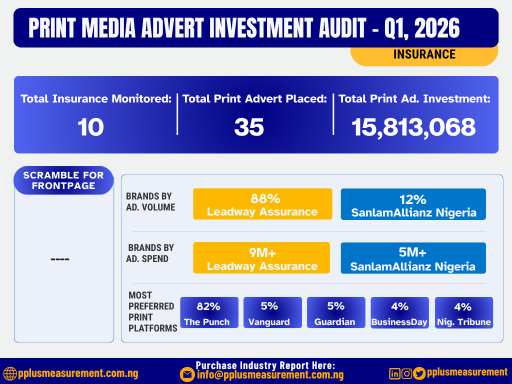 Nigeria Q1 2026 Print Media Advertisments
