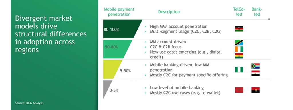 Kigali Emerges Africa’s New Hub for Scalable Financial Infrastructure 