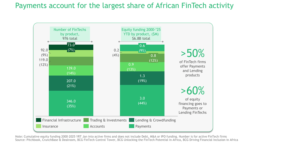 Kigali Emerges Africa’s New Hub for Scalable Financial Infrastructure 