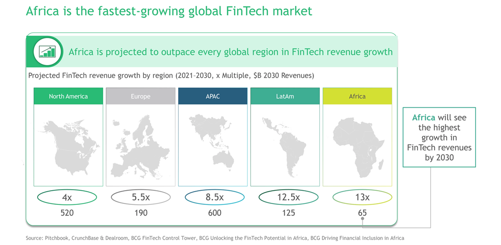 Kigali Emerges Africa’s New Hub for Scalable FinTech Infrastructure