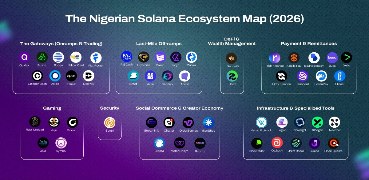 Nigeria Solana developer ranking