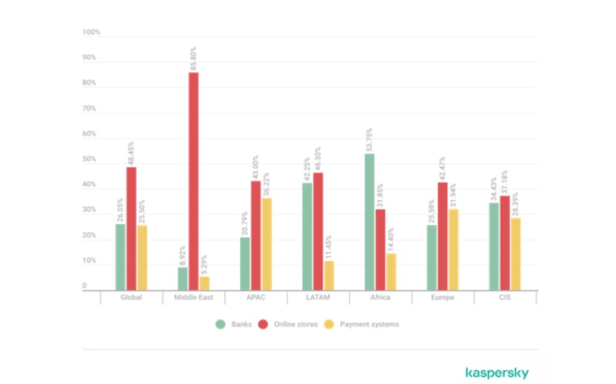One million banking accounts in 2025