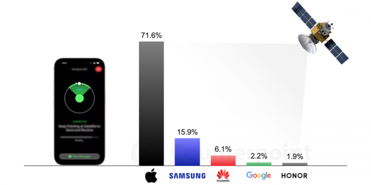 Satellite connectivity in smartphones