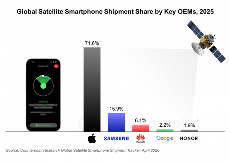 Satellite connectivity in smartphones