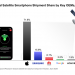 Satellite connectivity in smartphones