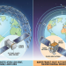 Starlink and Amazon Kuiper Project