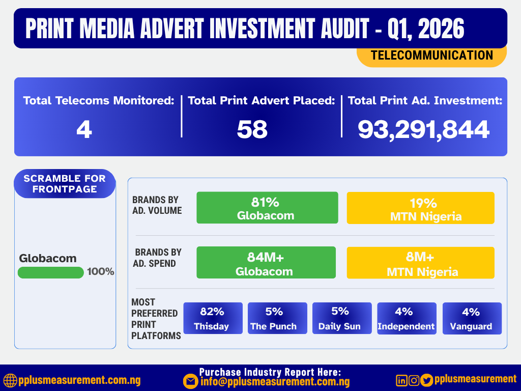 Nigeria Q1 2026 Print Media Advertisments