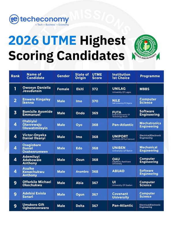 highest-scoring candidates in UTME