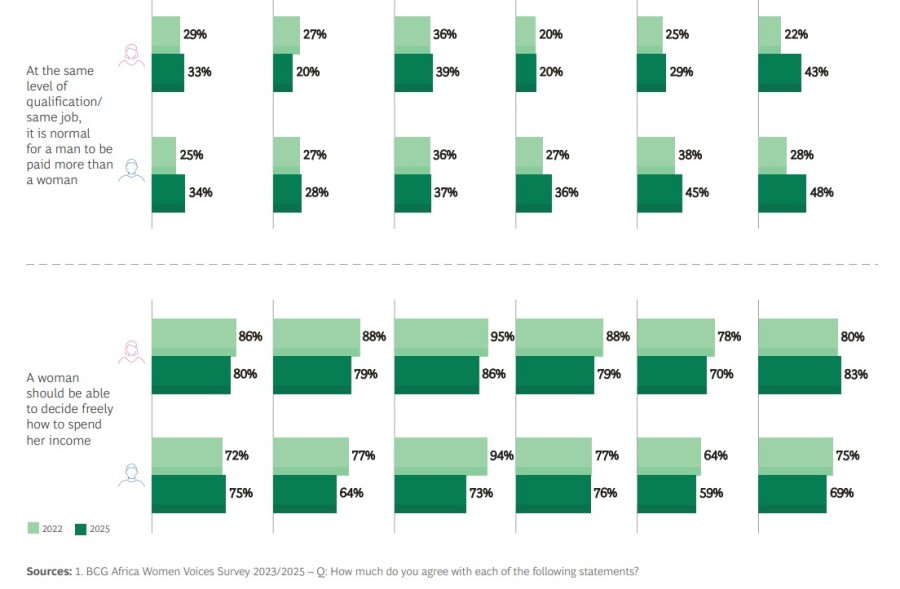 BCG Report