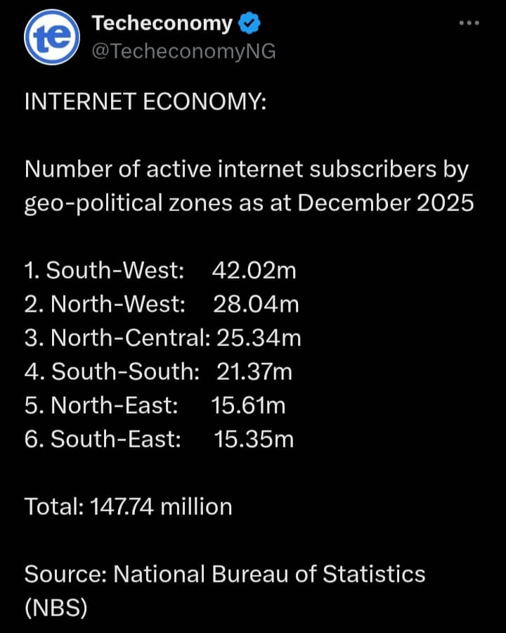 Internet Subscribers in geo-political zones