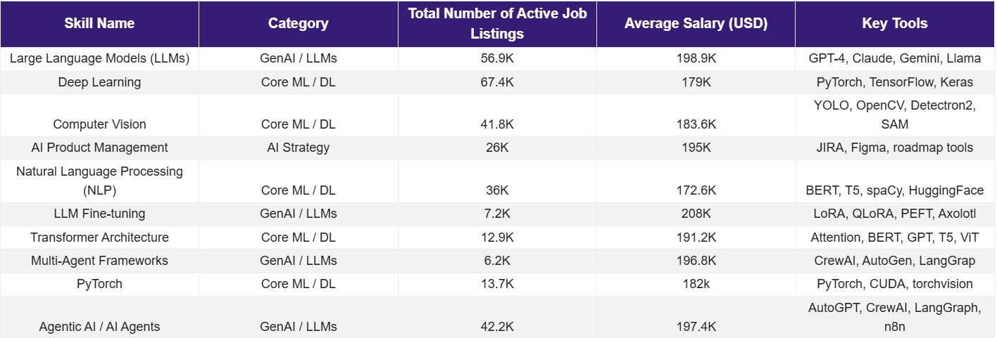 Jobs that Pay Six figures
