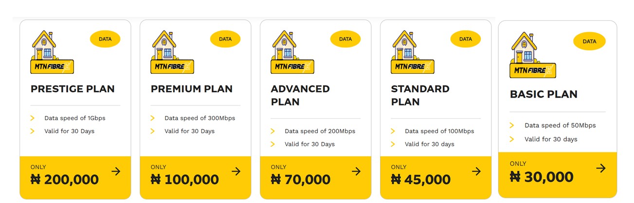 MTN FibreX data plans