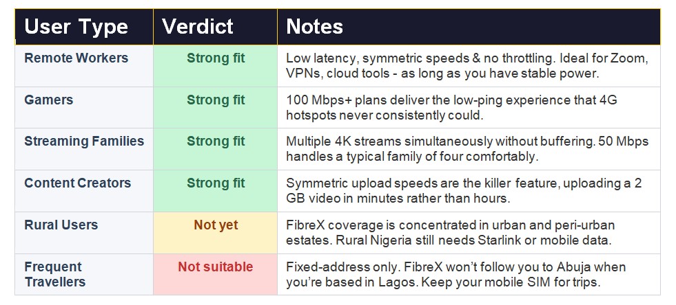 user experience