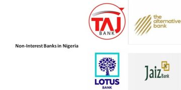 Non-Interest banks risks