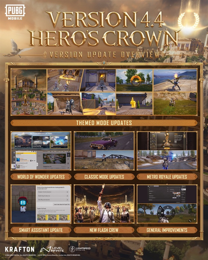 PUBG MOBILE Version 4.4