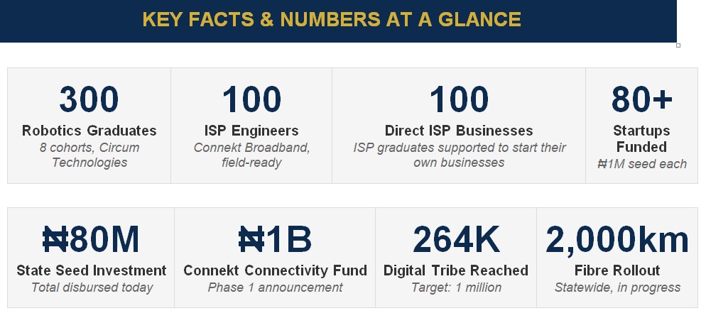Anambra Broadband | SID 