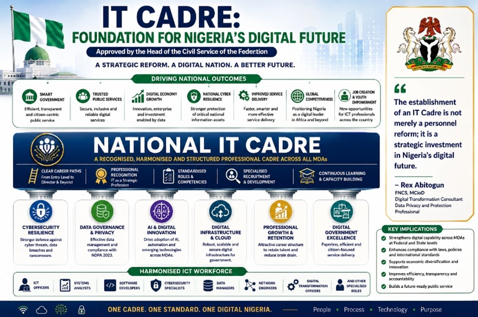 harmonisation of IT cadre