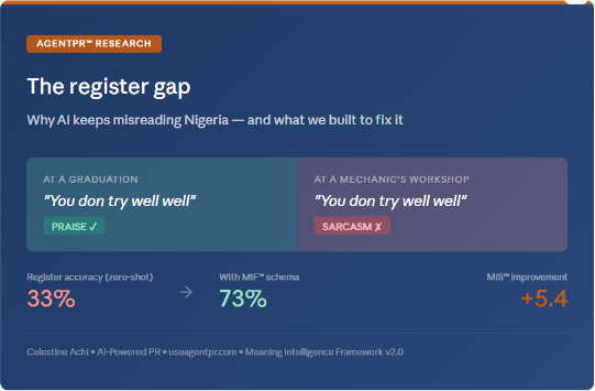 AI fails Nigerians