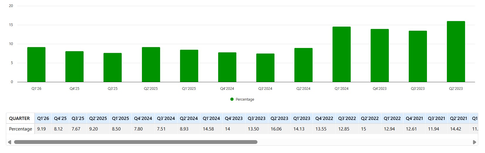 NCC report on telecom gdp q1 2026