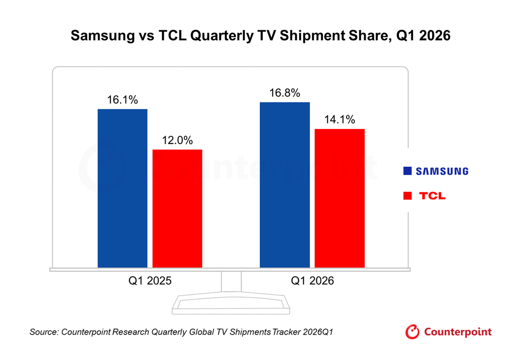 TV market Q1 2026 | Hisense-LG Deal